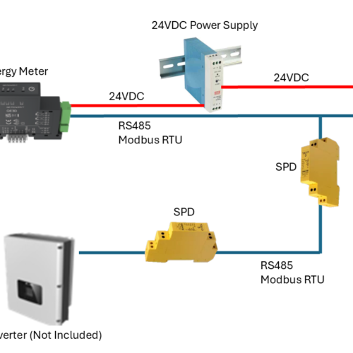 Solar Export Limit – Ion WQSMP1